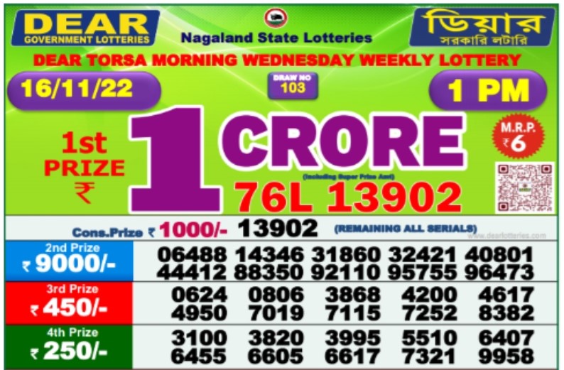 Nagaland State Lottery Result 21-01-2024, 1 PM Live: Watch Streaming Of  Winners List Of Dear Yamuna Sambad Morning Sunday Lucky Draw