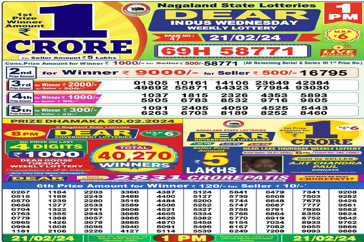 LIVE | Nagaland State Lottery Sambad Result 26-06-2023 (ANNOUNCED): Dear  Finch 8 PM Lucky Draw Monday Result OUT- 1 Crore First Prize Ticket No. 44E  20134 | India News | Zee News